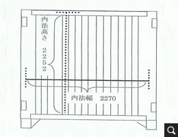 コンテナイメージ