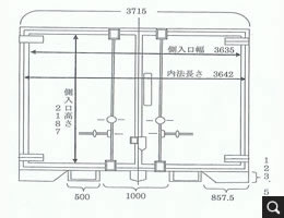 コンテナイメージ